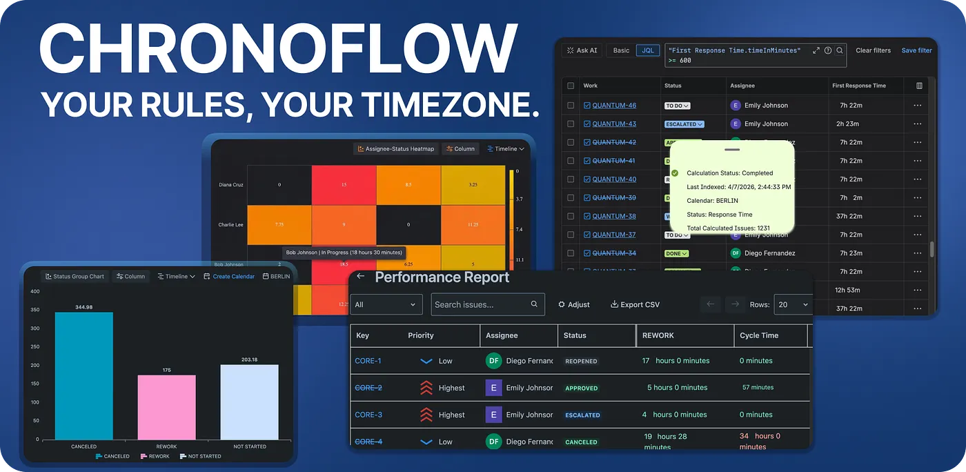 ChronoFlow-Time in Status and Wait Time Analysis for Jira