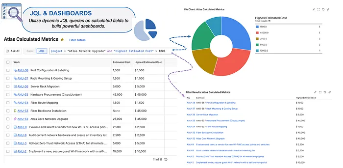 Jira Sum-up Custom Field JQL and Dahboard