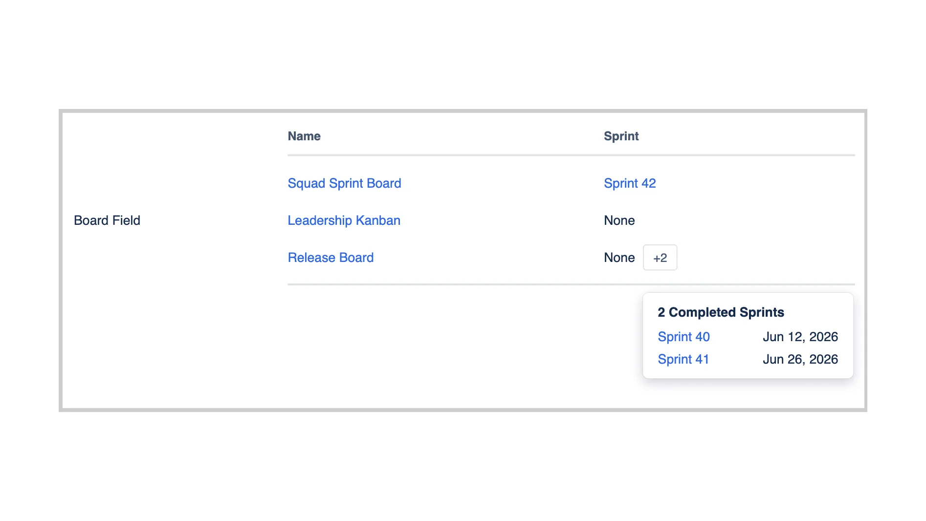 Board Custom Field on a Jira issue showing three boards: Squad Sprint Board with a Sprint 42 link, Leadership Kanban with None for sprint, and Release Board with None and an open popup listing two completed sprints, Sprint 40 and Sprint 41.