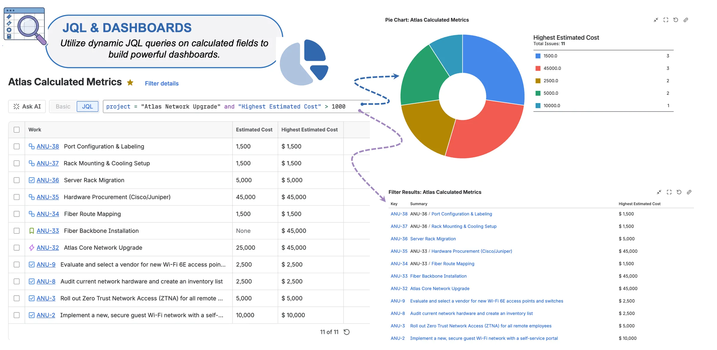 Jira Sum-up Custom Field JQL and Dahboard