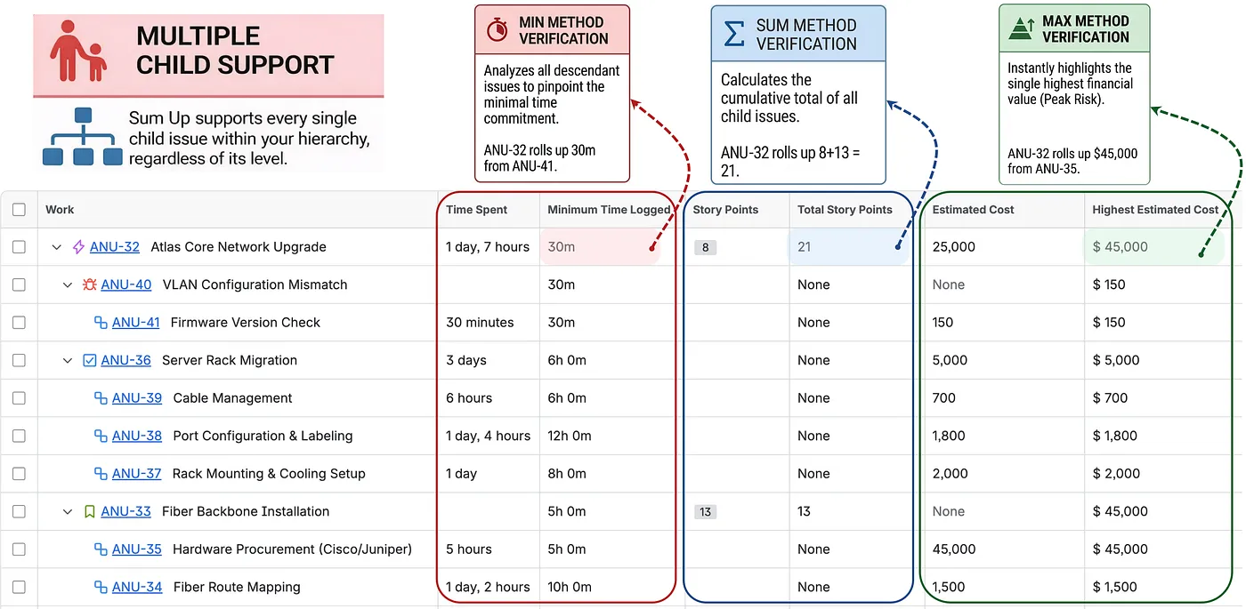 Jira Sum-Up Custom Field Methods