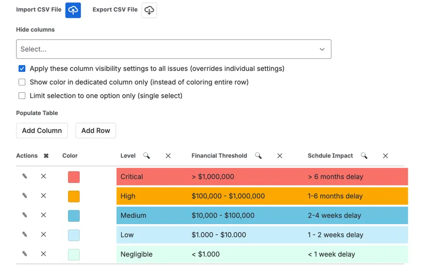 Risk Impact definitions with context