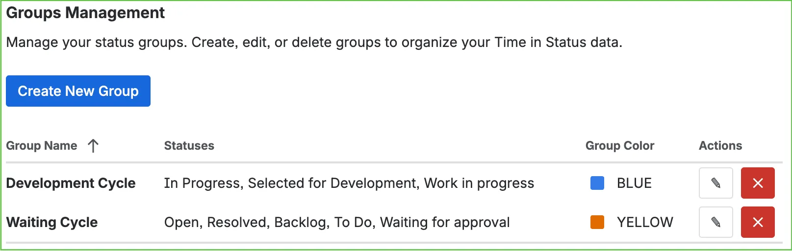 Time in status groups