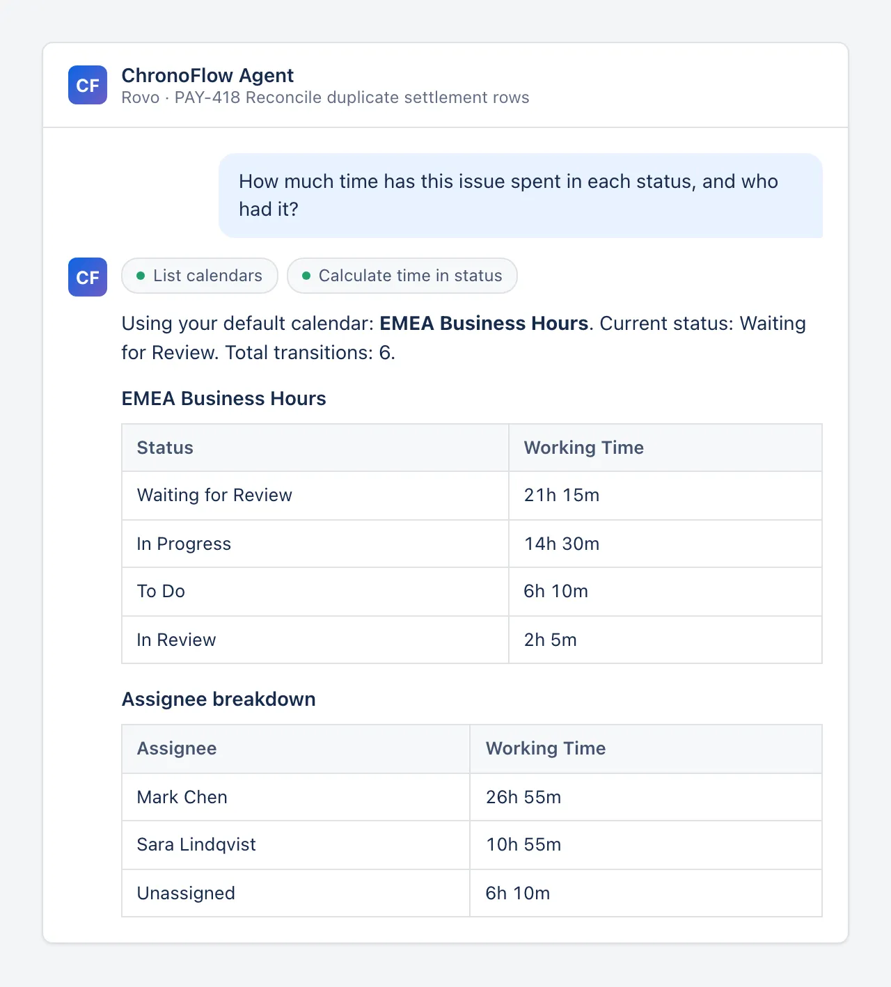 The ChronoFlow Agent answering a question about PAY-418 with a status breakdown and an assignee breakdown