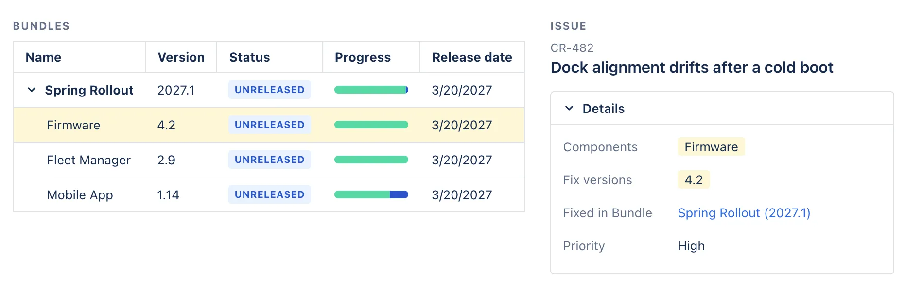 The bundles page beside the issue it feeds: the highlighted Firmware 4.2 row inside the Spring Rollout bundle matches the issue’s highlighted Components and Fix versions fields, and the issue’s read-only Fixed in Bundle field reads Spring Rollout (2027.1)