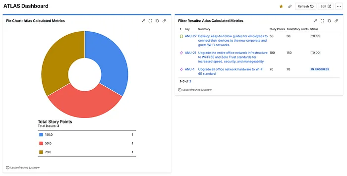 Pie chart and filter results gadgets