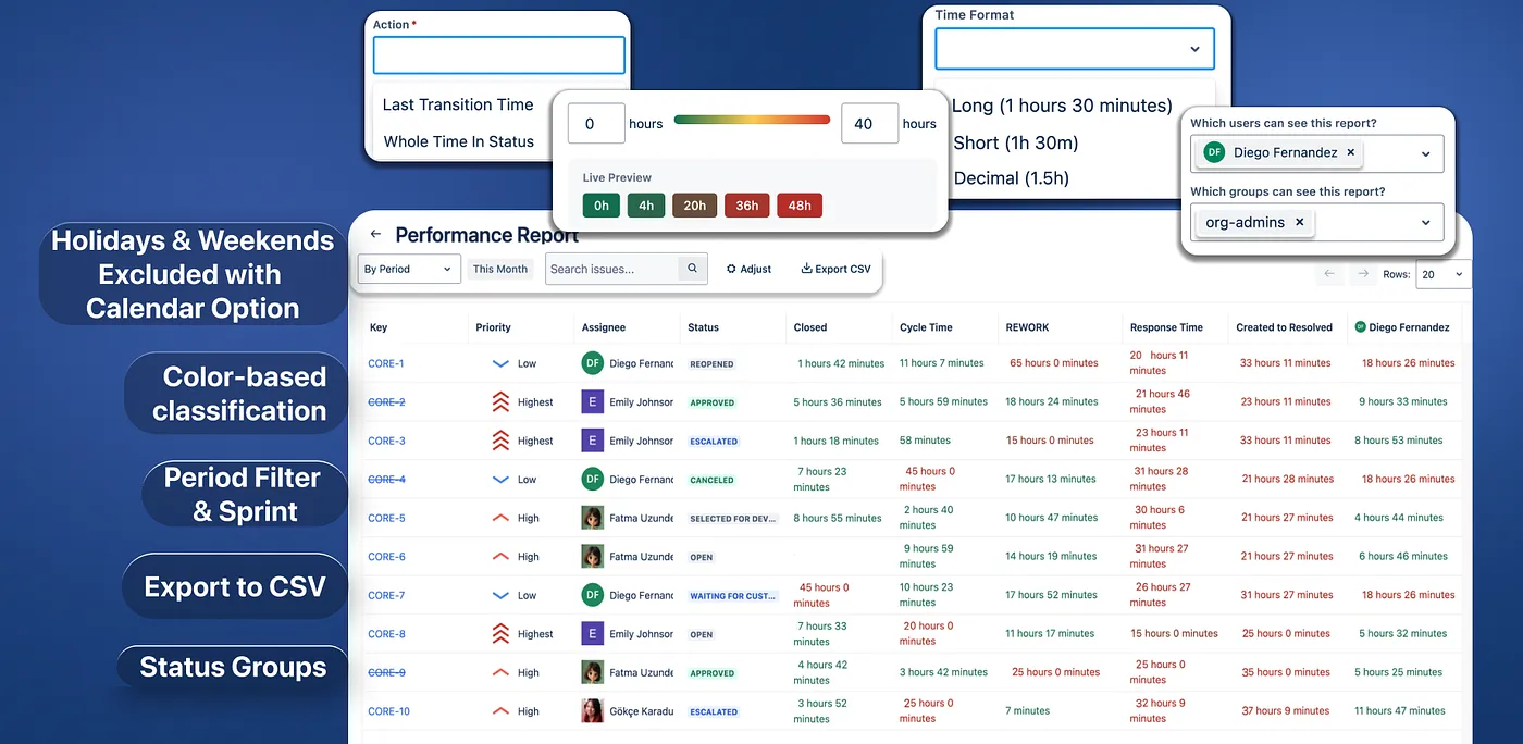 Time in Status Reports