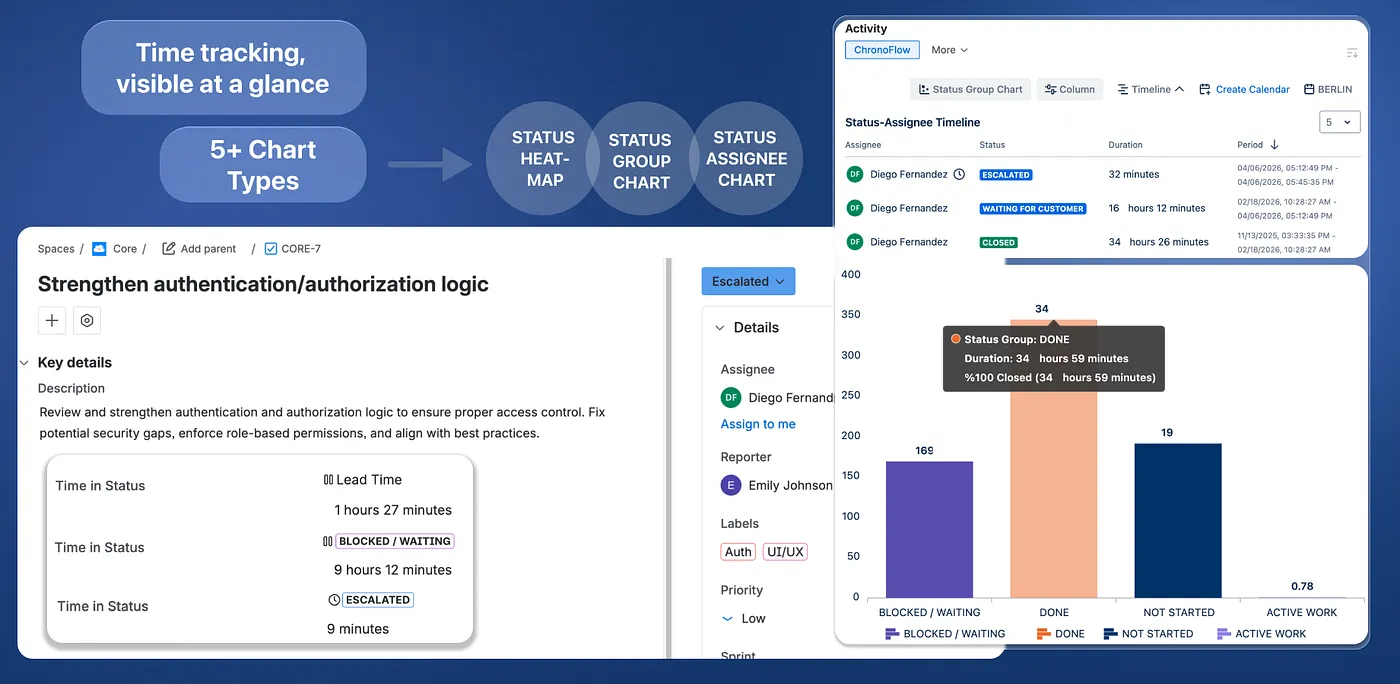 Time in Status Issue View