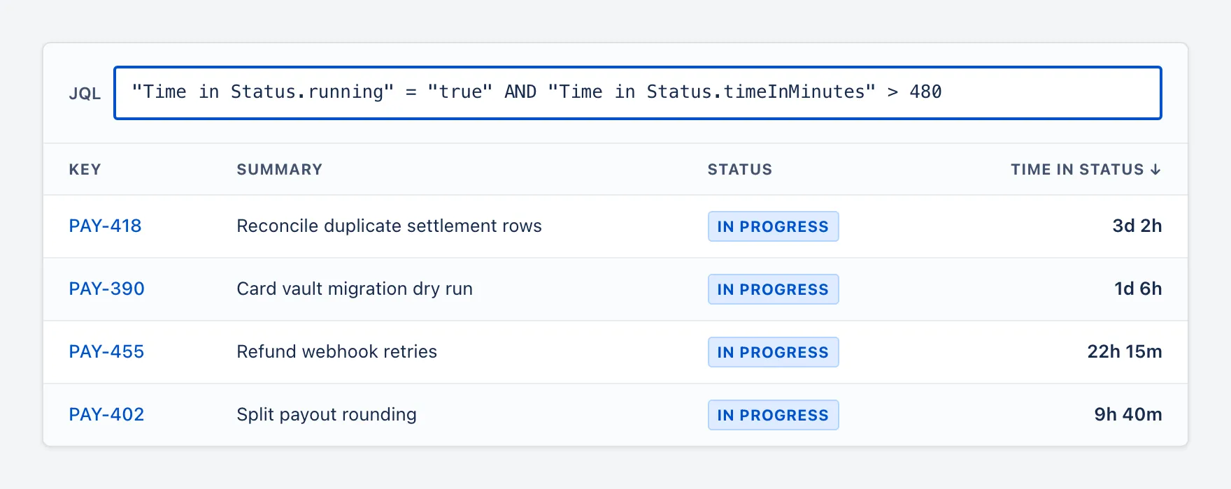 A JQL filter on the stored field, sorted by time in status