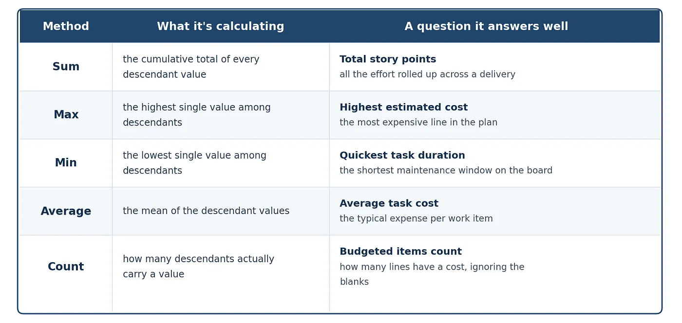 Jira Sum-Up Custom Field Method Use Cases