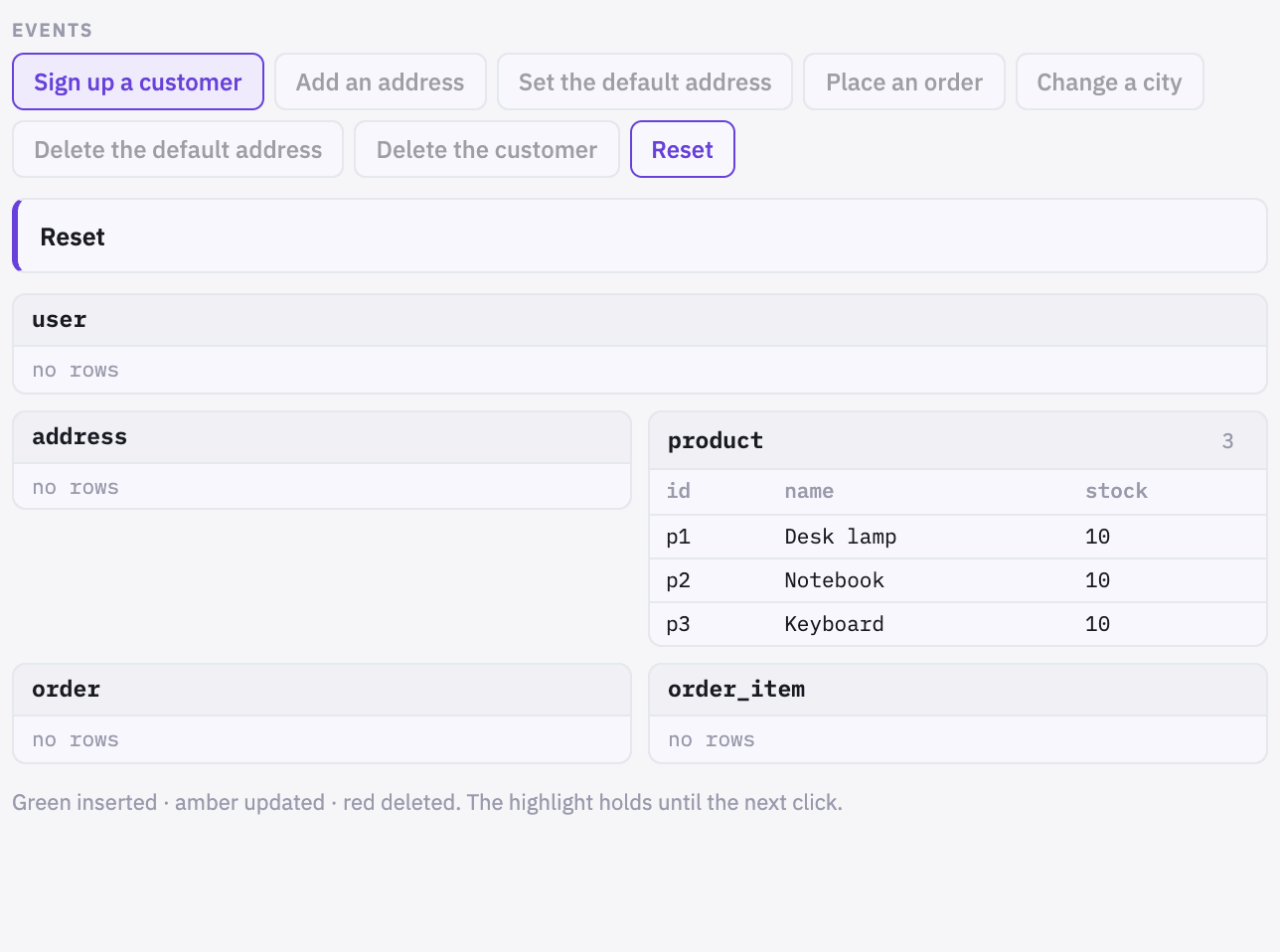 Clicking Sign up a customer inserts one row into user and one into address, both highlighted green